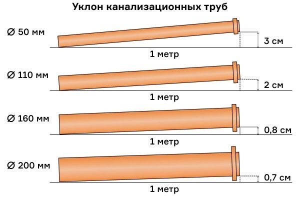 траншея  канализация казиш хизмати