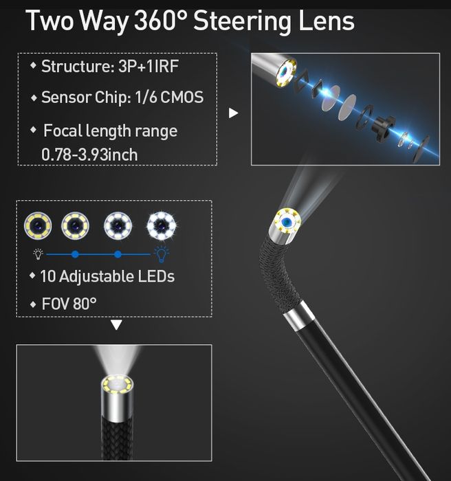 видеоэндоскоп эндоскоп