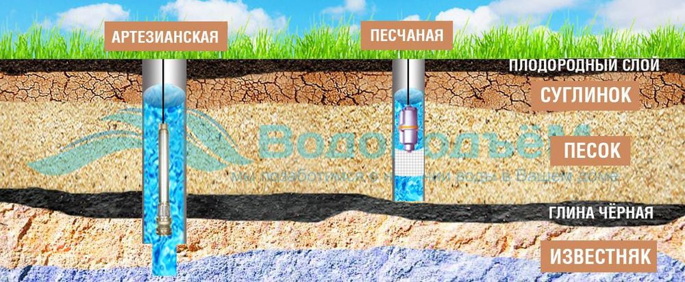 Бурим скважину на воду