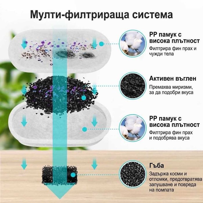Премиум котешки фонтан от неръждаема стомана - Винаги свежа вода