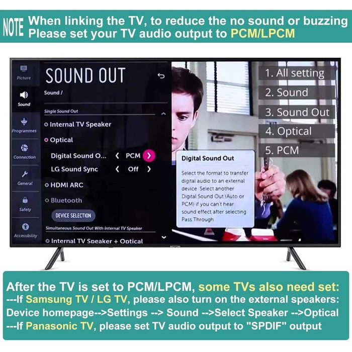 Adaptor Audio Extractor HDMI ARC 2.0 5.1+192KHz Convertor DAC,Digital