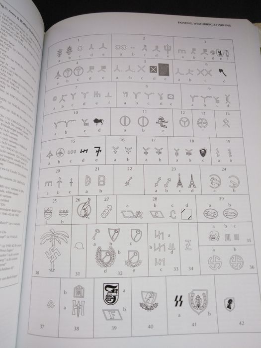 PANZER Modeling (Моделизъм)