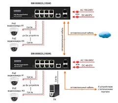 Poe switch регистратор для видео наблюдение