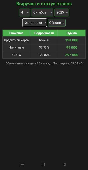 POS-система без абонентской платы – раз и навсегда!