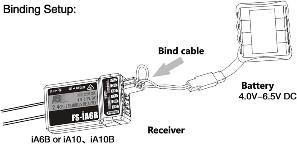 FLYSKY FS-iA10B приемник 2.4G 10-канален PWM изход