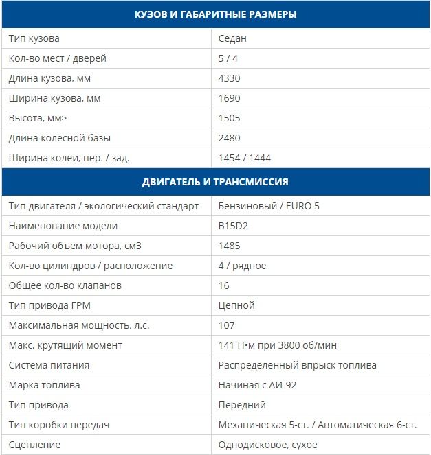 Nexia 3 mexanika metan gaz