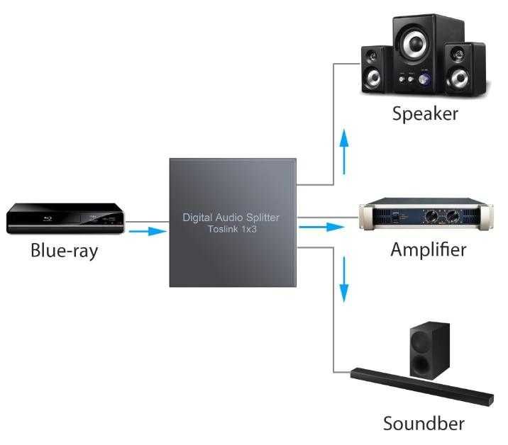 Домашно Кино Аудио Разклонител SPDIF Toslink Optical Audio Splitter SPDIF TOSLINK Optical Splitter Оптичен Сплитер Switcher Оптичен Суич Оптичен Кабел