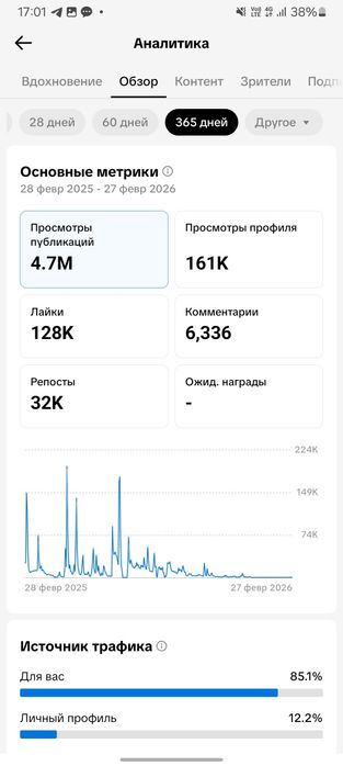Тикток аккаунт 6600 подписчик