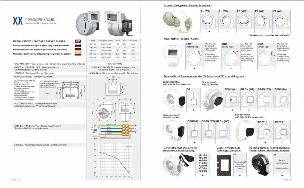Вентилятор для котла