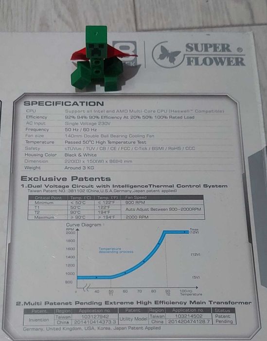 Блок питания Suреr Flоwеr Lеаdех Рlаtinum 2000W