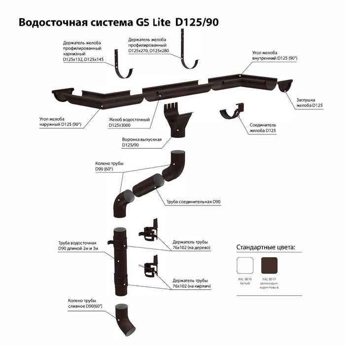 Водосточная система