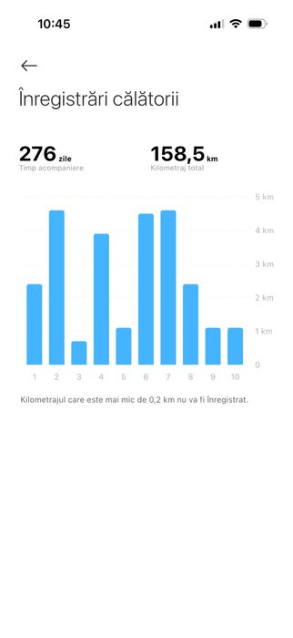 Trotineta electrica  XIAOMI Scooter Elite, 10 inch