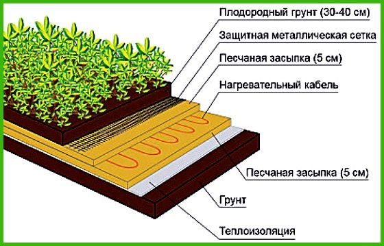 Отопление Теплиц Тепловыми Насосами