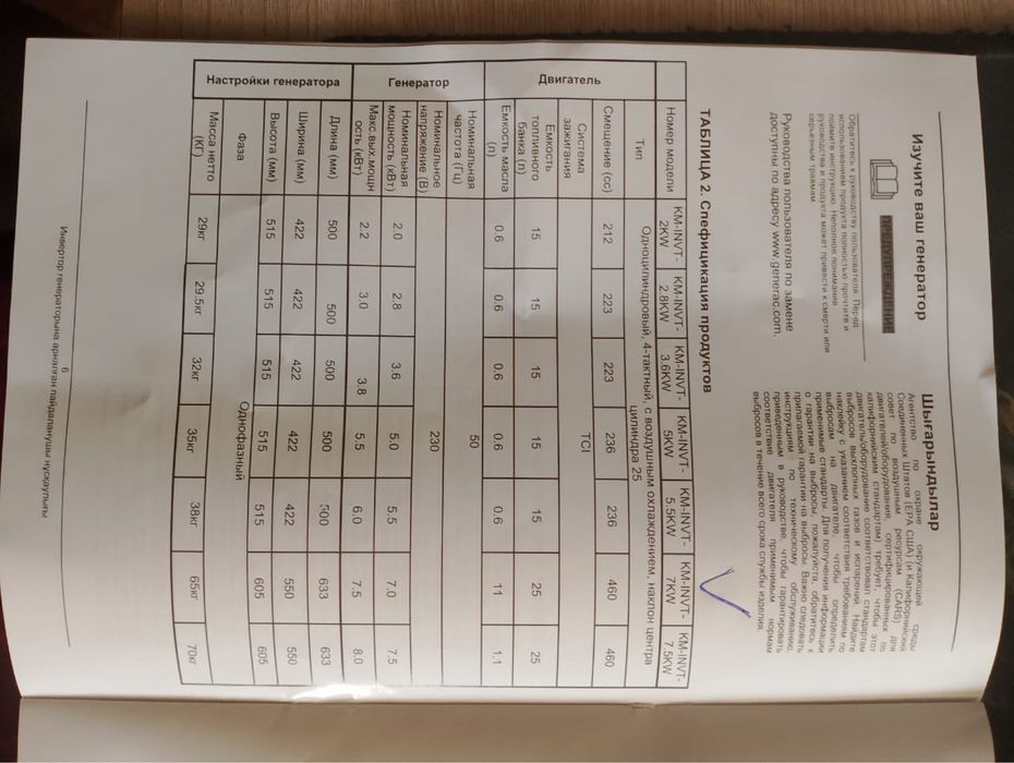 Продам инверторный генератор