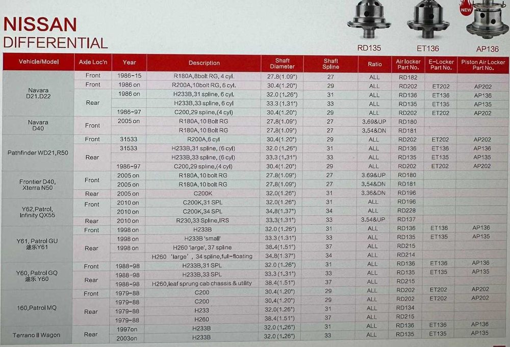 Diferential blocabil HF pe aer punte spate Nissan Patrol K160 RD134