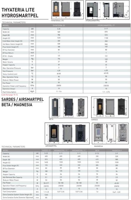 Пелетна Камина SMARTPEL Air / Steel –