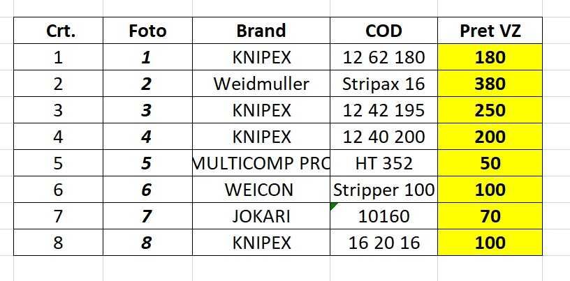 Clesti decablare si dezizolare KNIPEX, Weidmuller, Jokari, WEICON