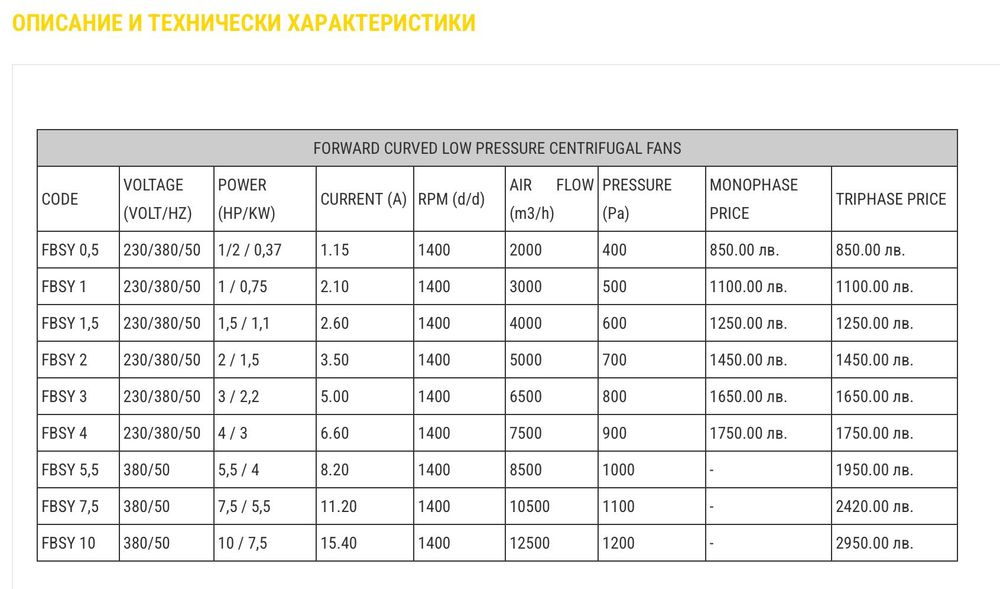 Вентилатори и вентилационна техника. Вентилатор за кухня