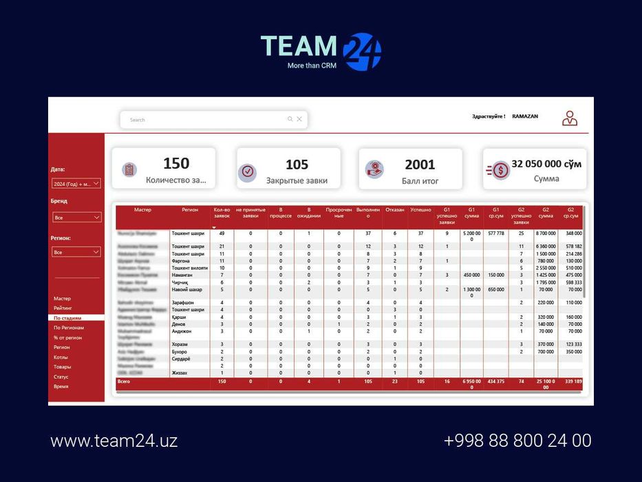 Создание отчетов и дашбордов в Power BI – Эффективная аналитика