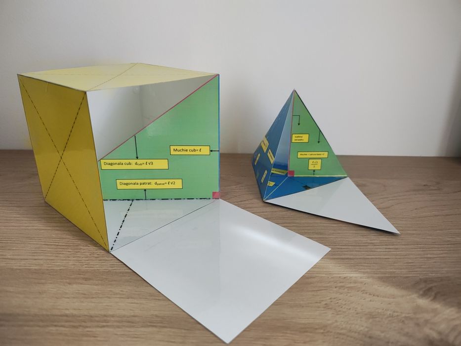 Meditatii matematica
