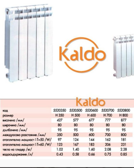 Алуминиеви радиатори Kaldo / Kaldus / Al-Therm / Thermolux
