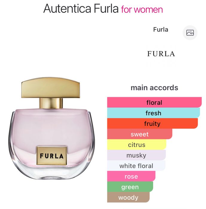 Оригинални парфюми Michael Kors FURLA Burberry