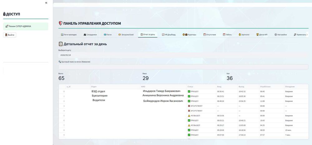 СКУД система +Аналитика и Отдел кадров