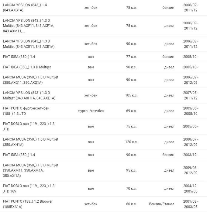 Филтър купе (поленов филтър) FILTRON