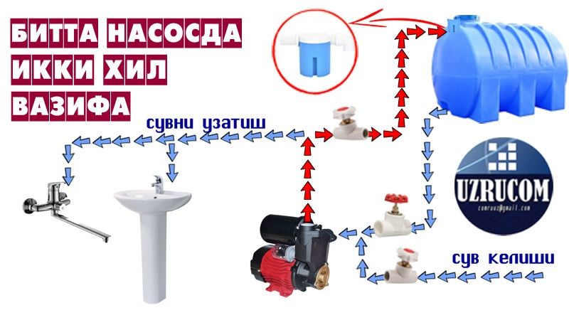 Иккиконтурли котёл тамирлаш