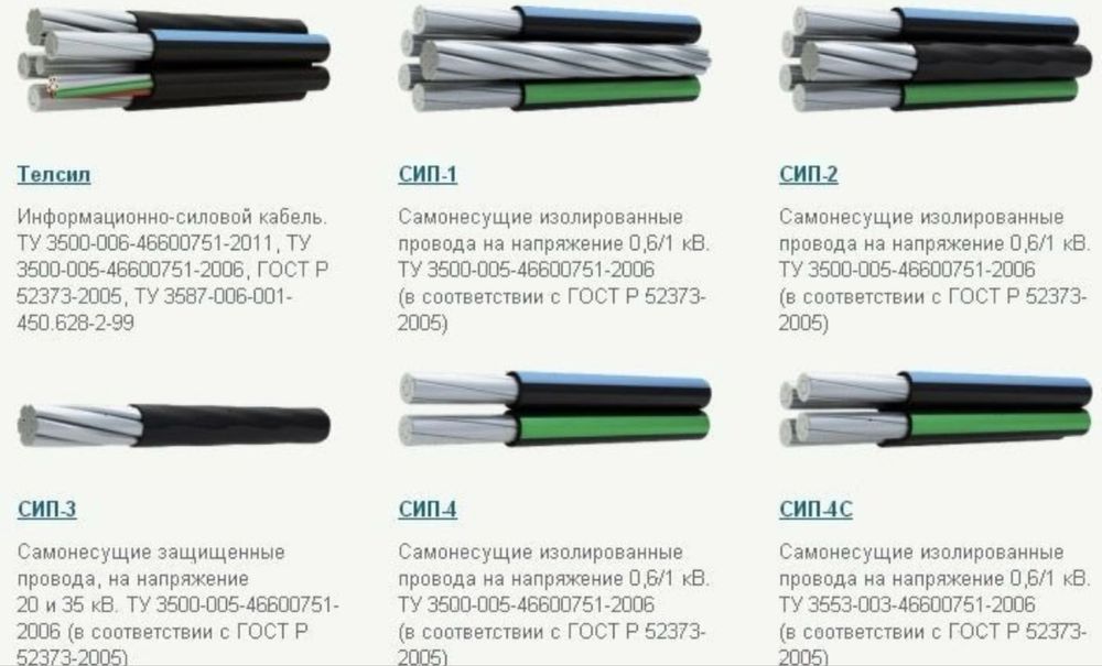 Sip — Kabel PVX izolyassonni Alumin sifatli va ishonchli kabel !