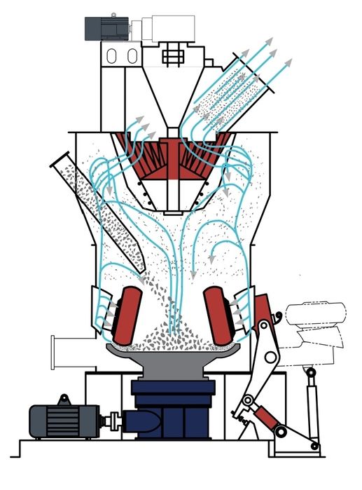 Мельница раймонда нового поколения