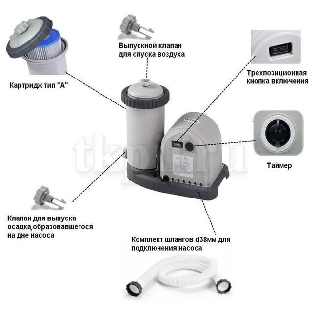 Intex  фылтр насос для бассейна картиджный  5678 л.час 28636intex