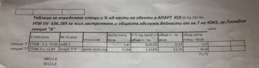 Двустаен апартамент, Пловдив кв.Южен