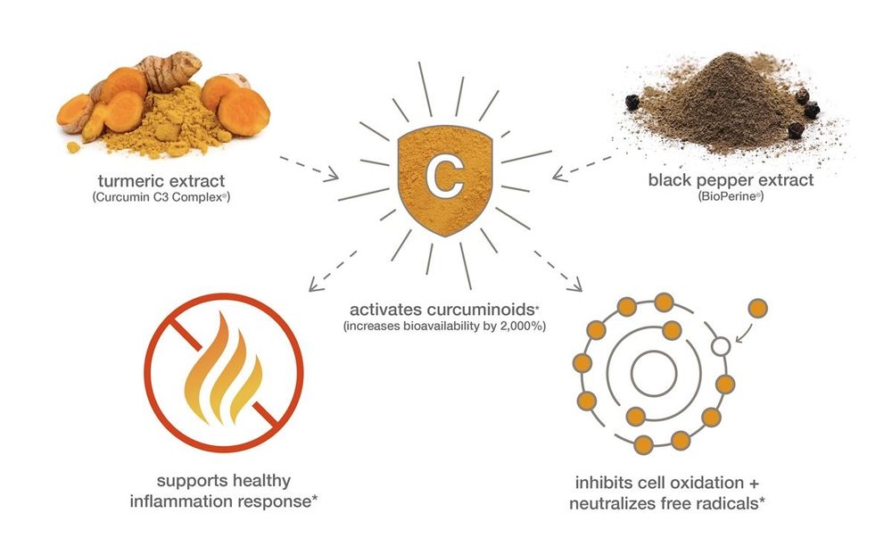 Youtheory Turmeric, Куркума с чёрным перецем  210 веганский капсулы