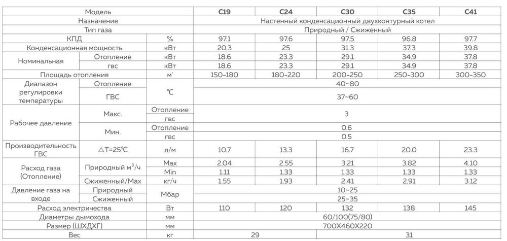 Настенный конденсационный газовый котел Daesung CLASS C