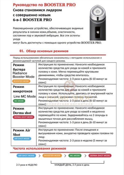 Medicube уход за лицом высшего качества