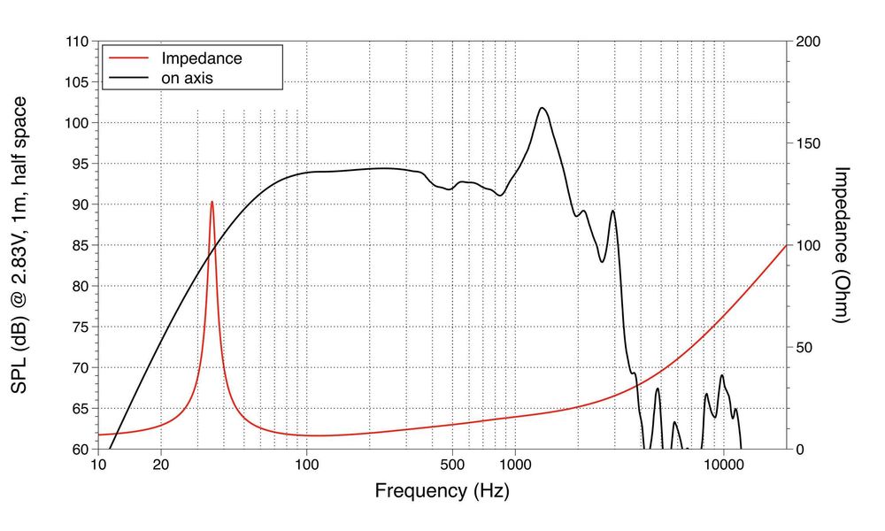 Difuzor NOU Subwoofer 18 toli Lavoce SAF 184.04 (1500W, Bobina 4")