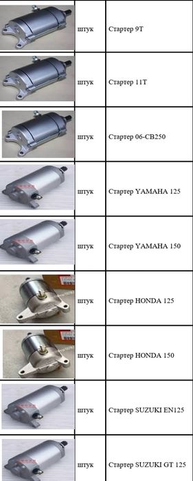 Стартер на мотоциклы