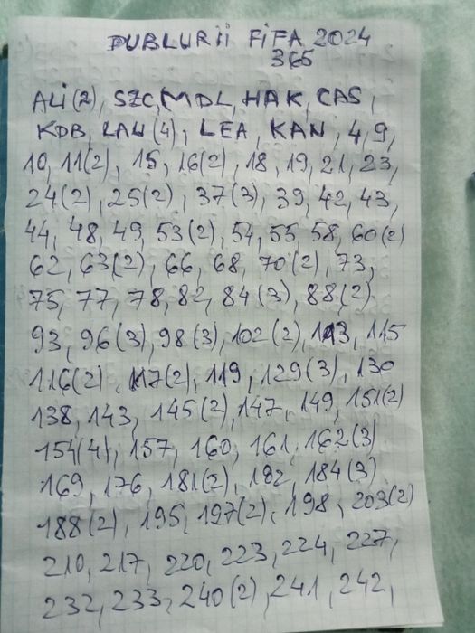 Dubluri FIFA 365 2024