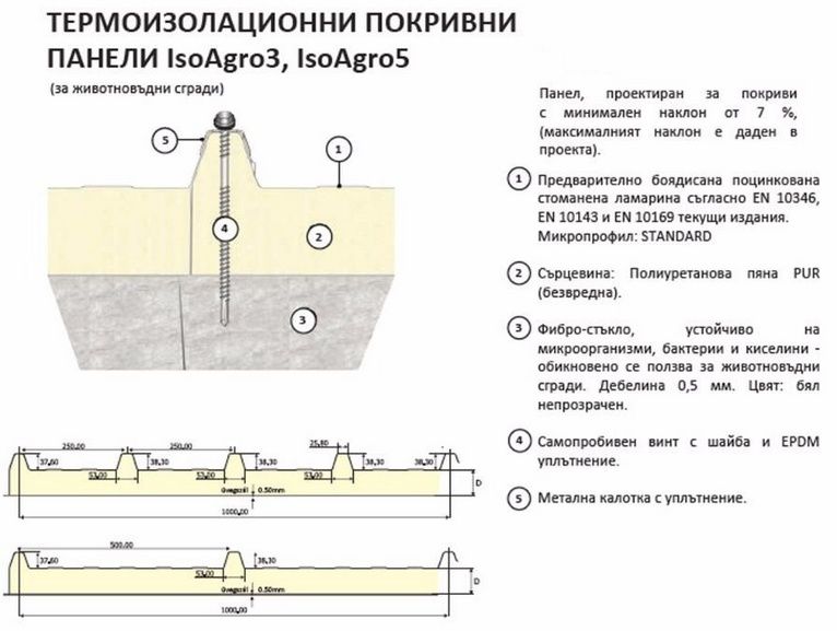 Термопанели, профилирана ламарина, метални керемиди