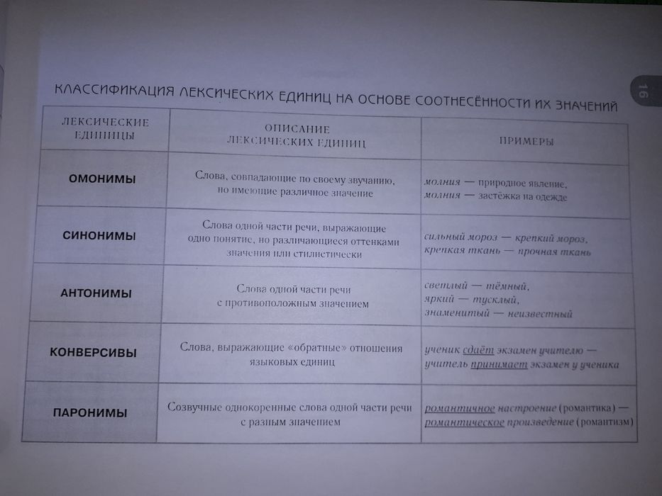 Продается книга. Говорим и пишем грамотно.