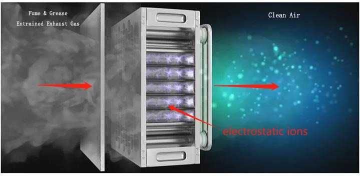Havoni tozalash uchun elektrostatik filtrlar
