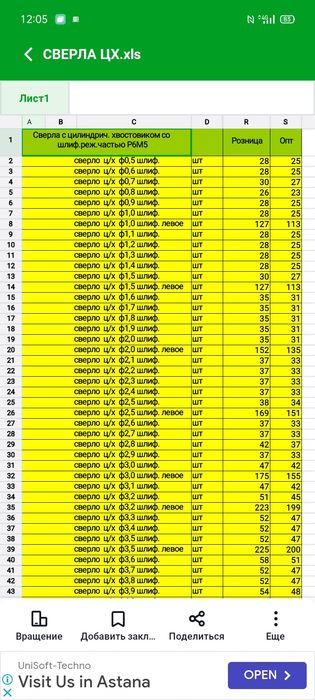Сверло ц/х  от 0,5 до 20