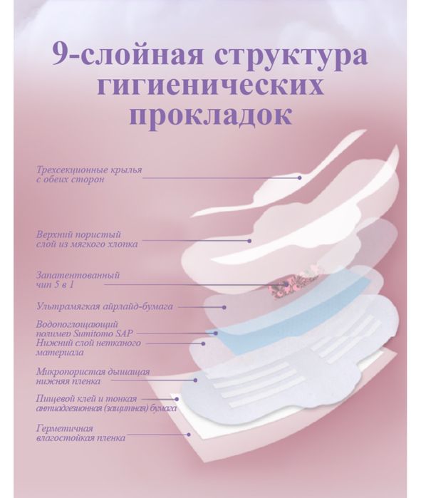 Продам анионовые прокладки