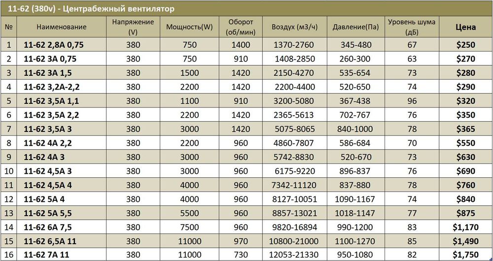 11-62 Улитка Центробежный вентилятор Вентиляция