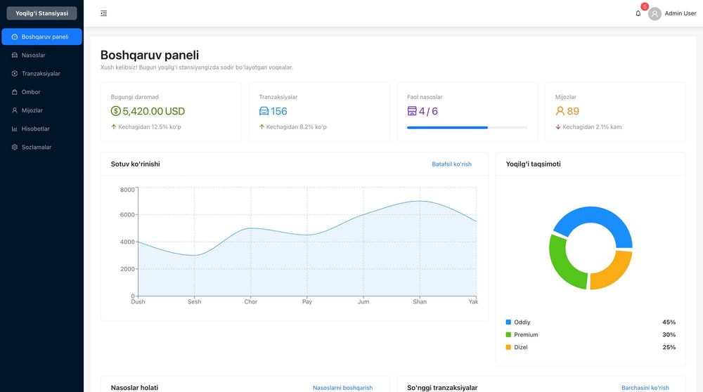 IT xizmatlari / IT-услуги — Arzon va tez/Быстро и недорого! (300 ming)