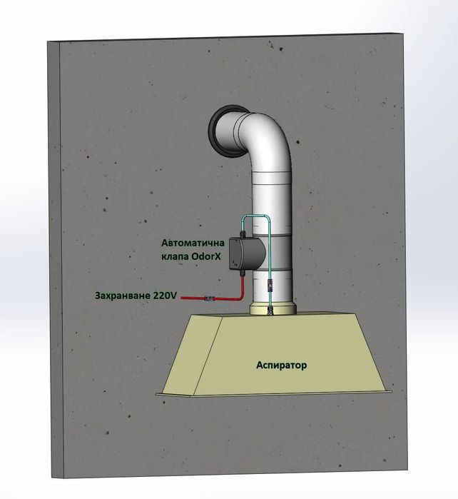Автоматична електрическа клапа за абсорбатор  Ф125