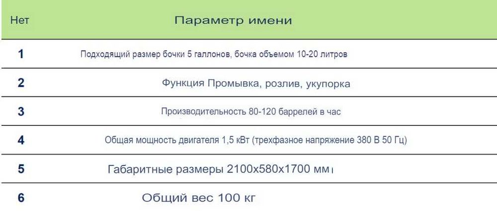 Suv quyish liniyasi / Линия розлива 20 Л / Розлив