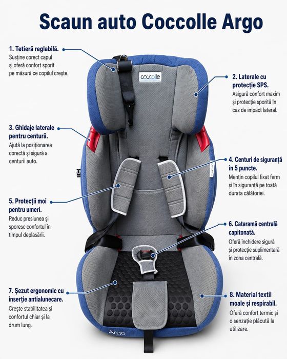 Scaun auto copii Coccolle Argo Isofix