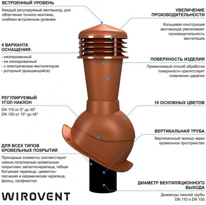 Вентиляционный выход. Нанодефлектор